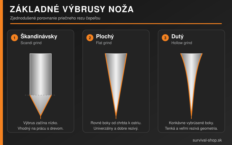 vyber nozavybrusy